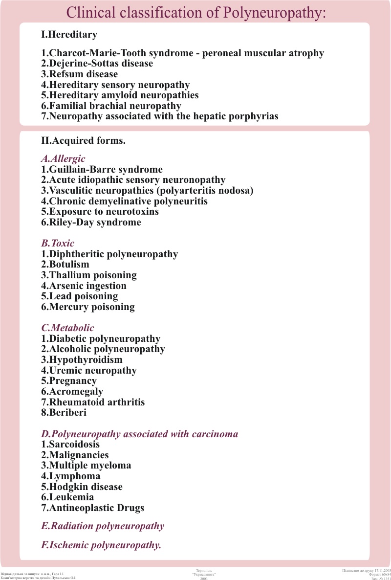 What is clinical 2025 clasification